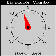 Direcci�n actual del viento