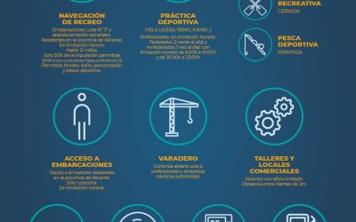 El Club Náutico de Jávea entra en la fase 1 de la desescalada