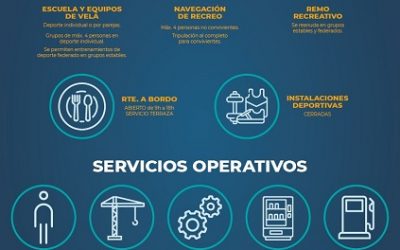 Medidas de control y seguridad sanitaria hasta el 14 de marzo